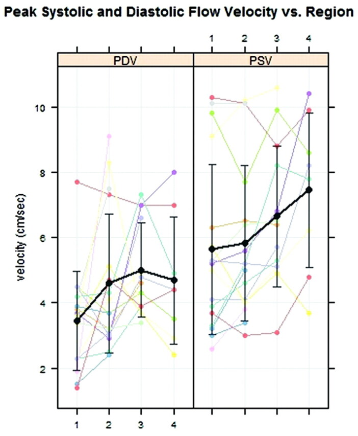 Fig 3.