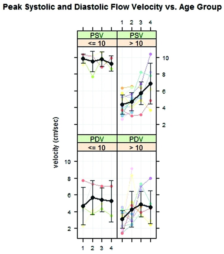 Fig 5.