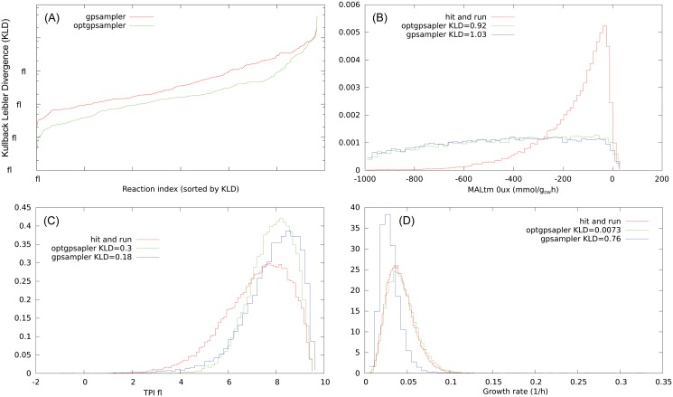 Fig 4