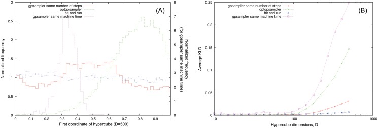 Fig 5