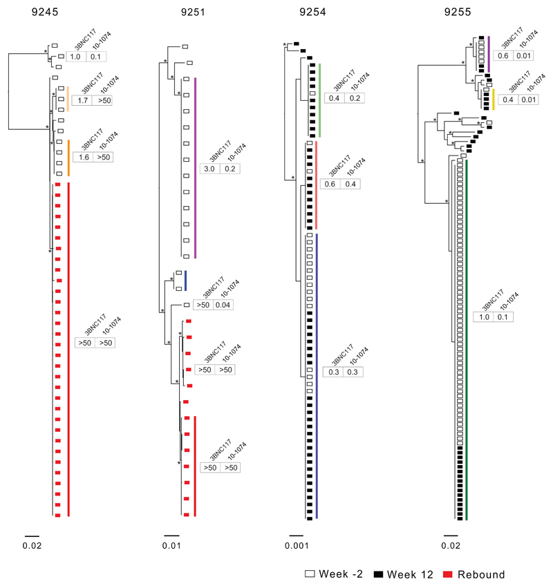 Extended Data Figure 9