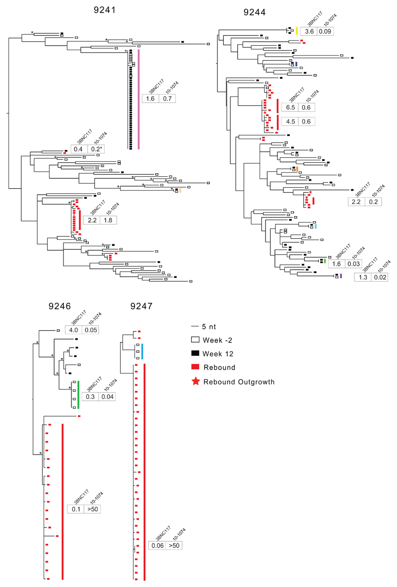 Extended Data Figure 7