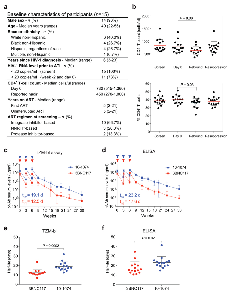 Extended Data Figure 2