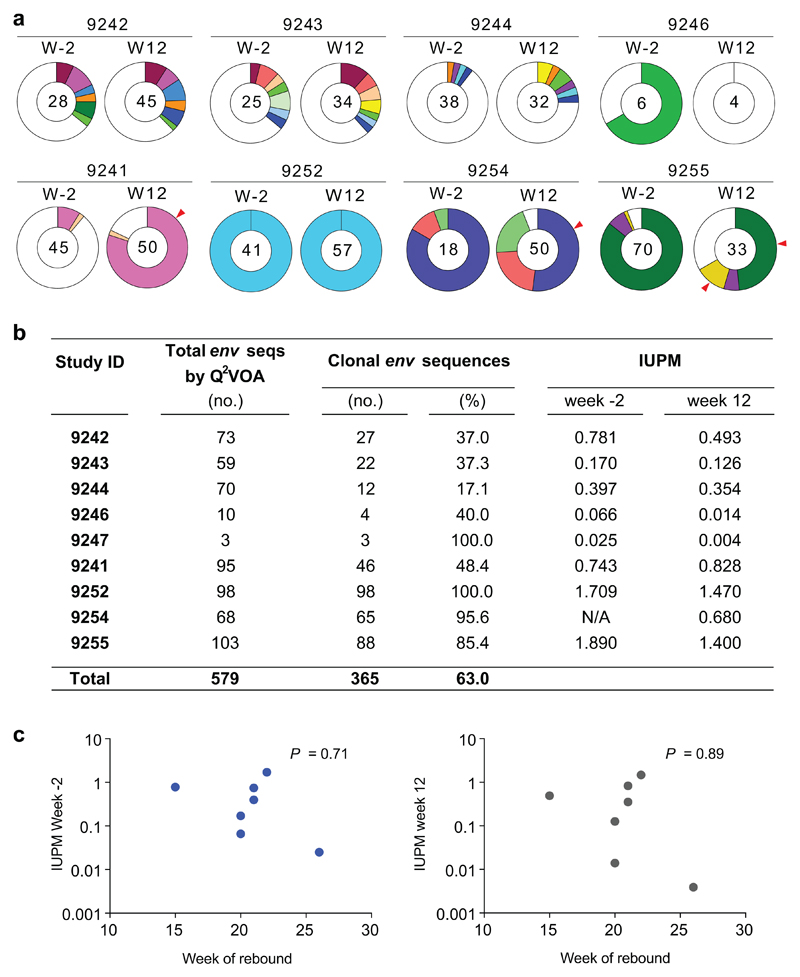 Extended Data Figure 10