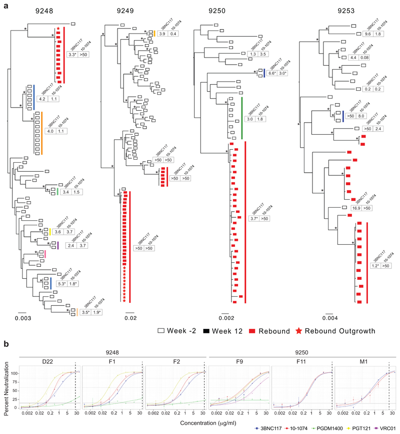 Extended Data Figure 5