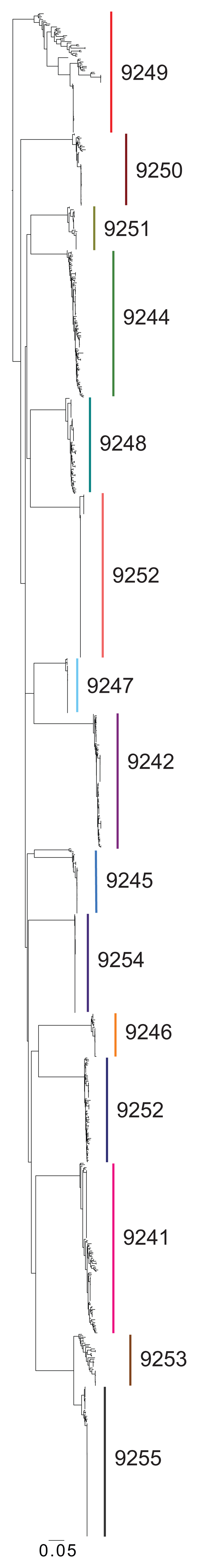 Extended Data Figure 3