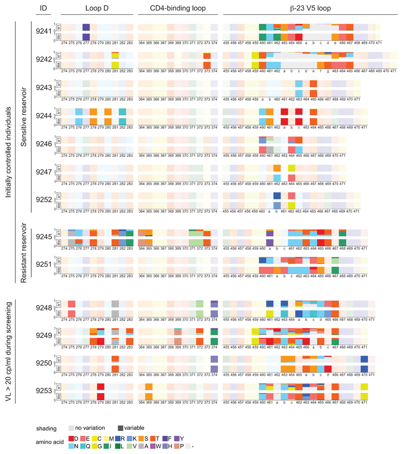 Extended Data Figure 6