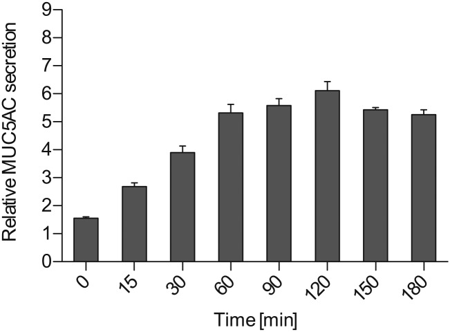 Figure 2—figure supplement 1.