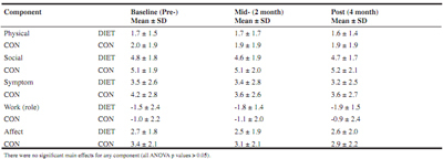 Table 3