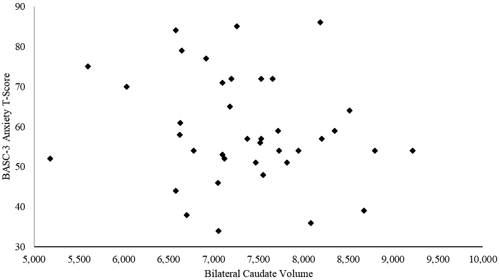 Figure 3 –