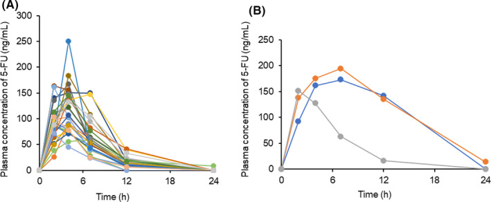 FIGURE 1