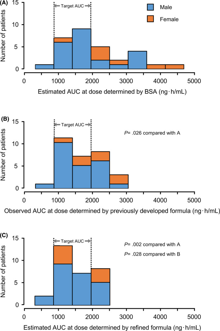 FIGURE 4