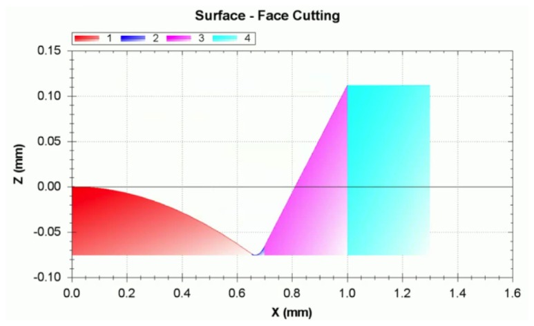 Fig. 3