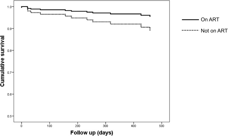 Fig 3