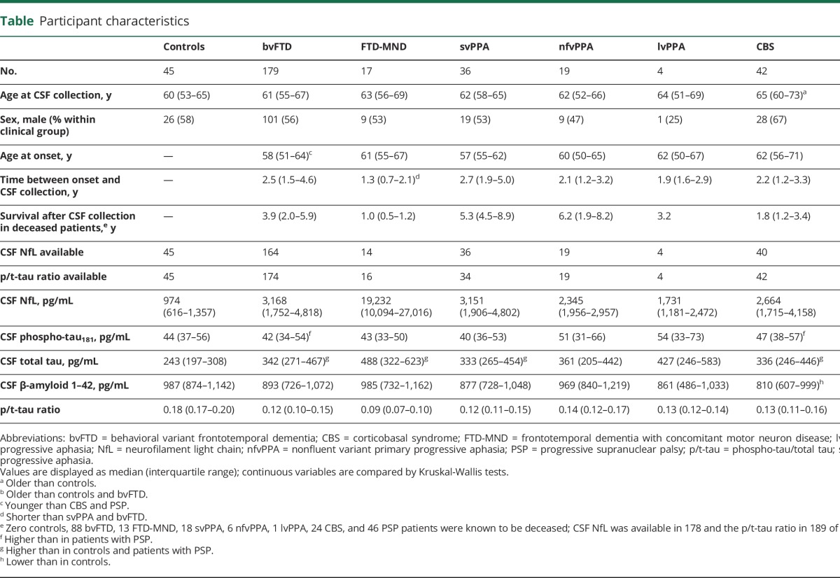 graphic file with name NEUROLOGY2017843748TT1.jpg