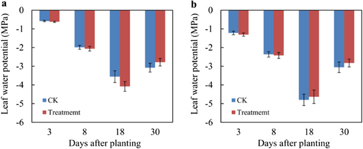 Figure 12