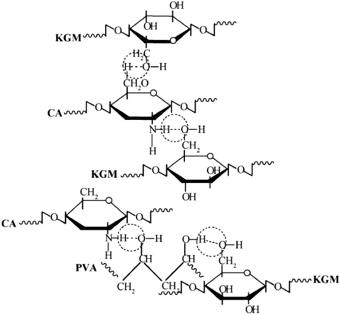 Figure 14