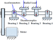 Figure 28