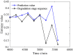 Figure 27