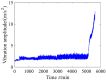 Figure 20