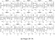 Figure 32