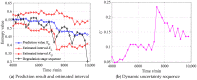 Figure 34
