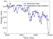 Figure 36