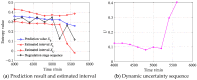 Figure 25