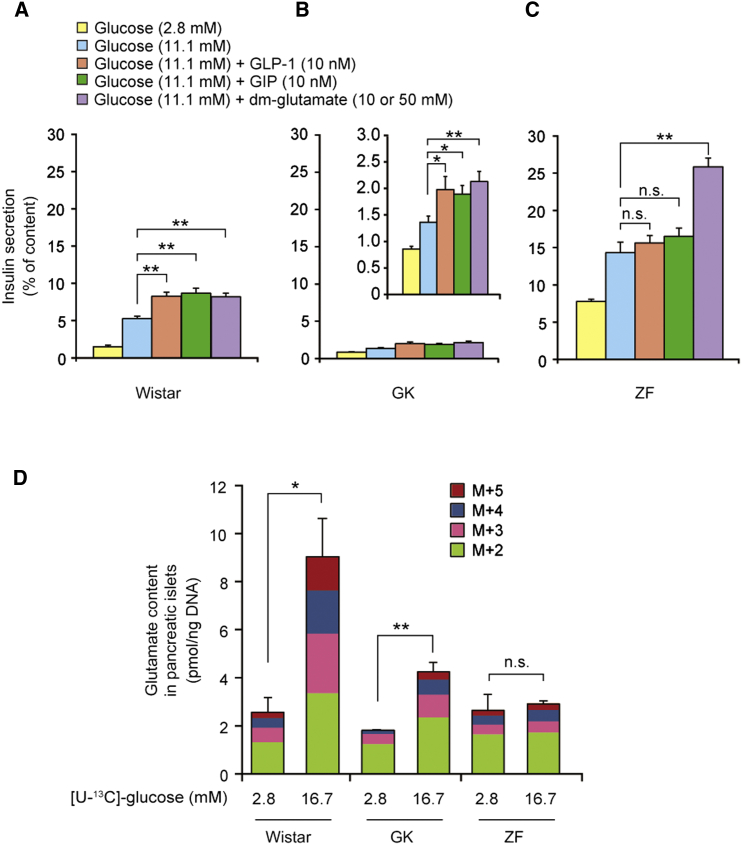 Figure 6