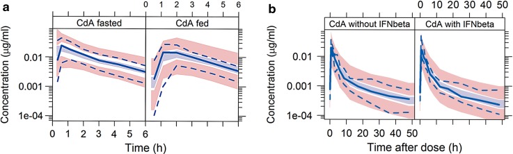 Fig. 4