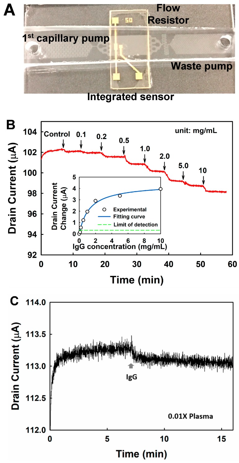 Figure 7