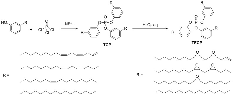 Scheme 2