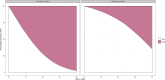 Fig 15