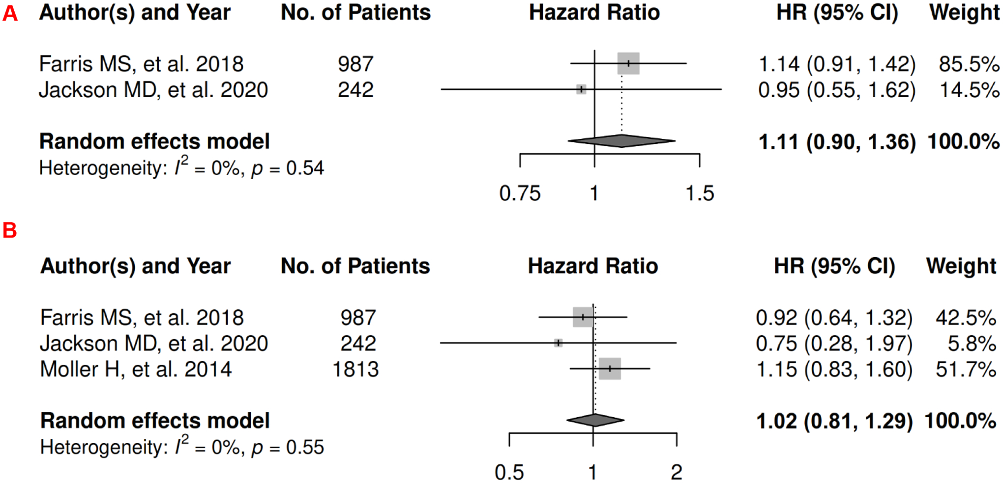 Figure 14.