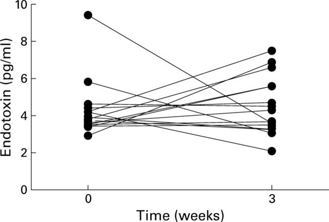 Figure 1  