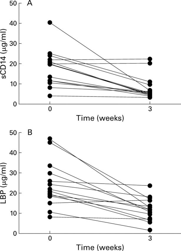 Figure 2  