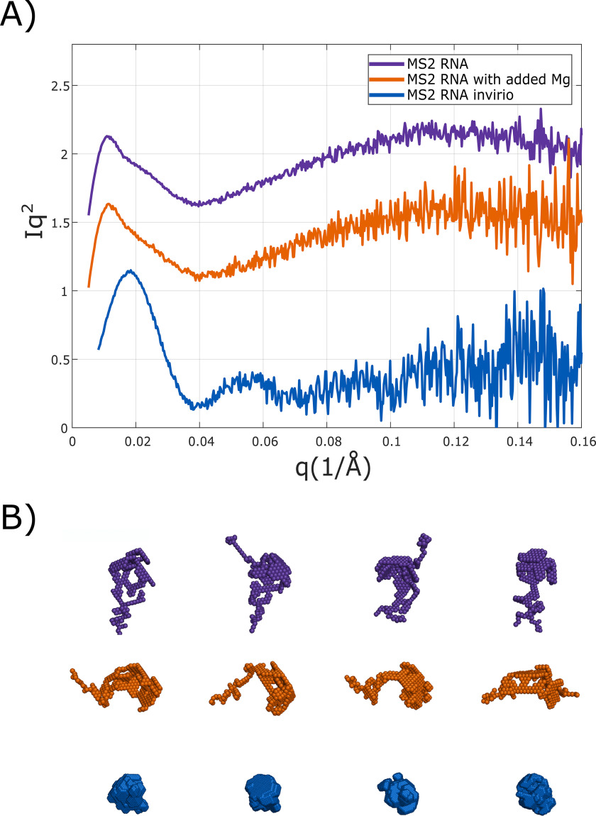 Figure 7.