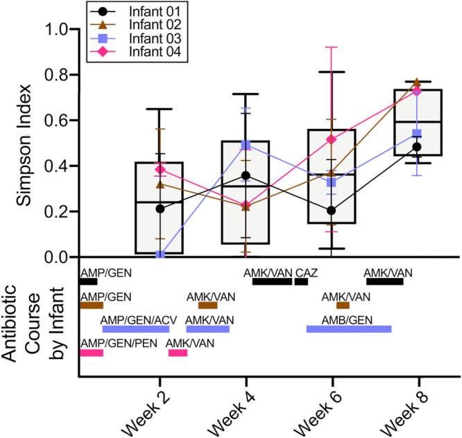 FIG 3