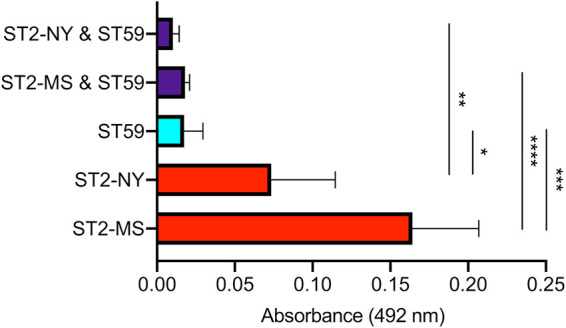 FIG 6