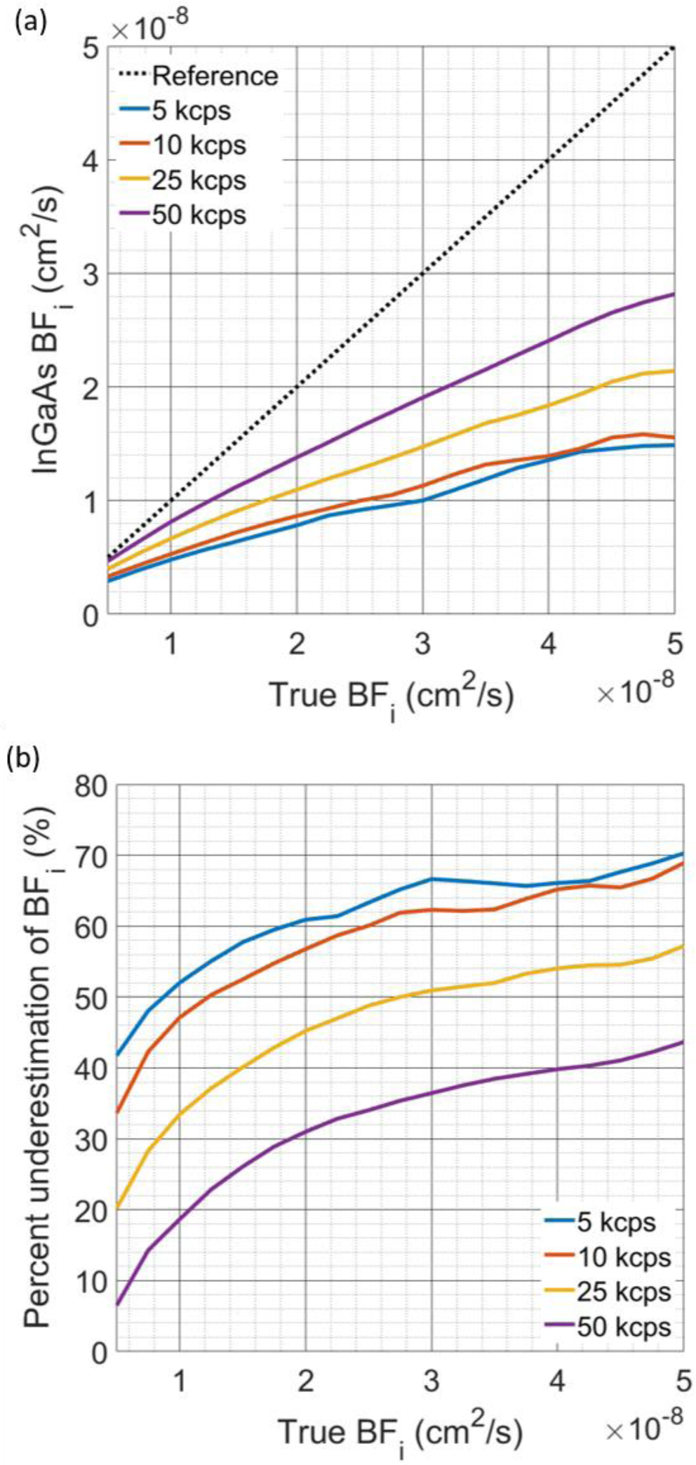 Fig. 7: