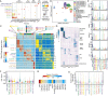 Extended Data Fig. 5
