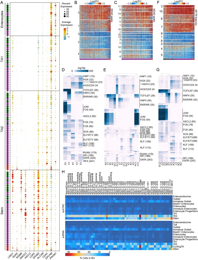 Extended Data Fig. 7