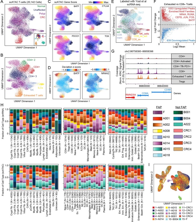 Extended Data Fig. 3