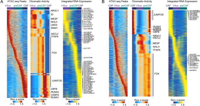 Extended Data Fig. 10