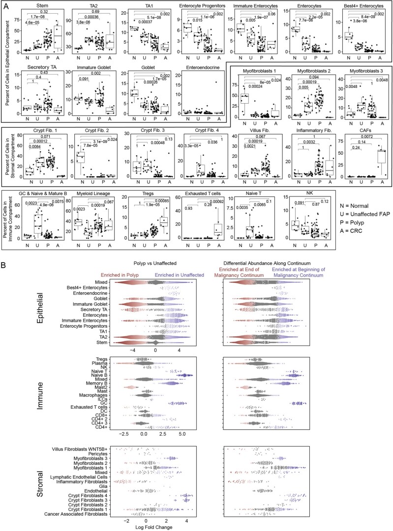 Extended Data Fig. 4