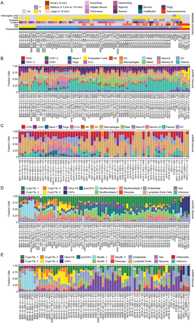 Extended Data Fig. 2