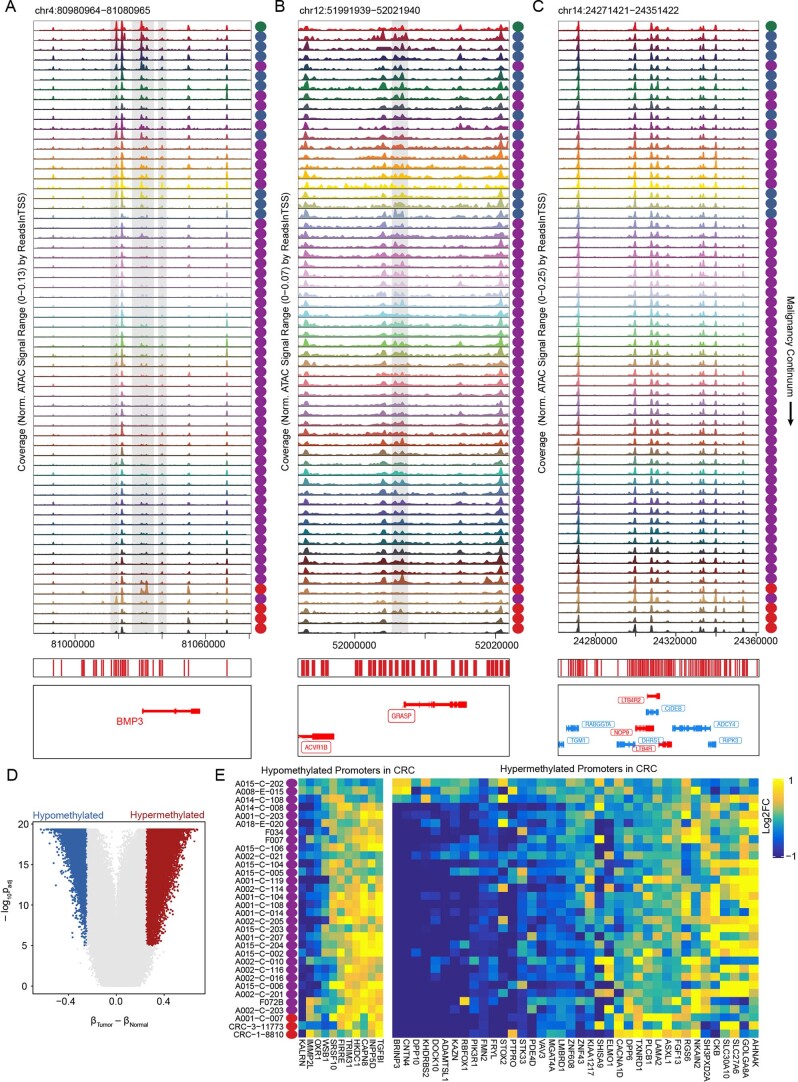 Extended Data Fig. 9