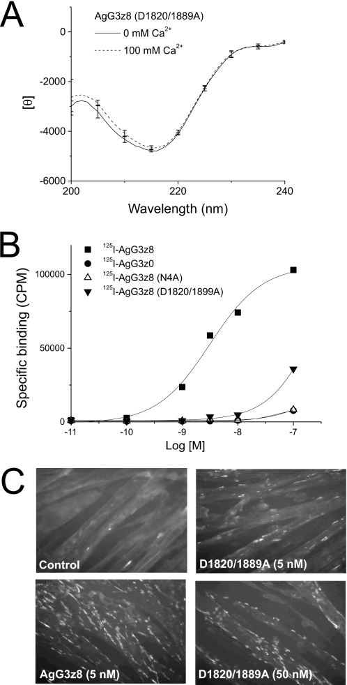 FIGURE 9.