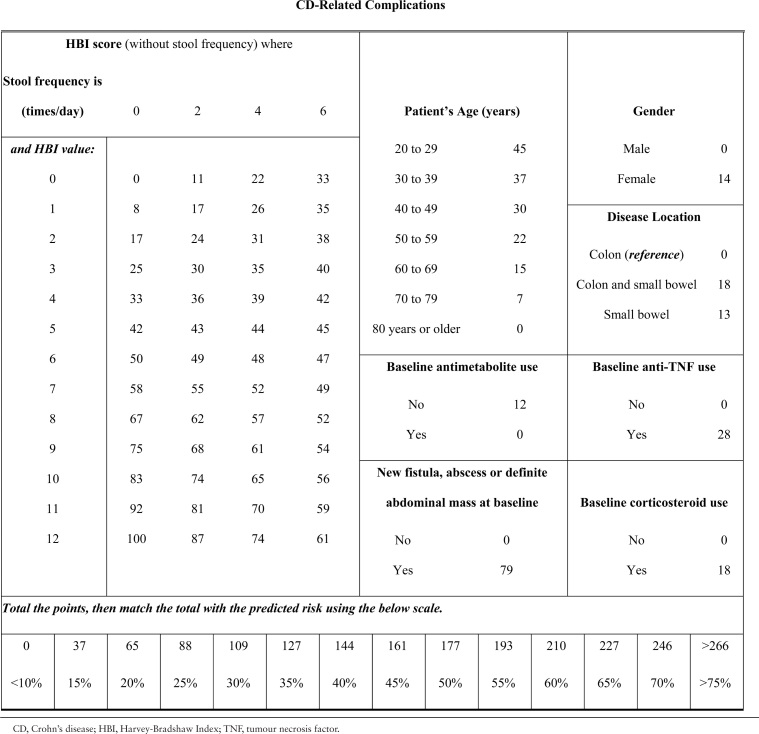 Table 6.