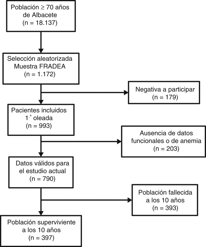 Figura 1